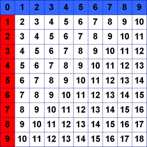 Montessori Multiplication Chart Printable