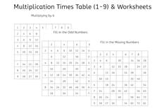 Control Chart & Exercise Sheets for Times Table Board