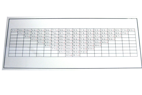 IFIT Montessori: Subtraction Control Chart Board